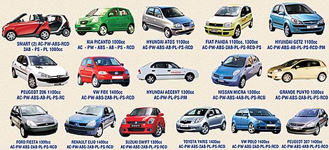Lindos Suntours rent a car section : Rhodes car rental service